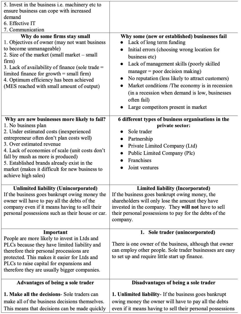 Business Mega Grid Definitions